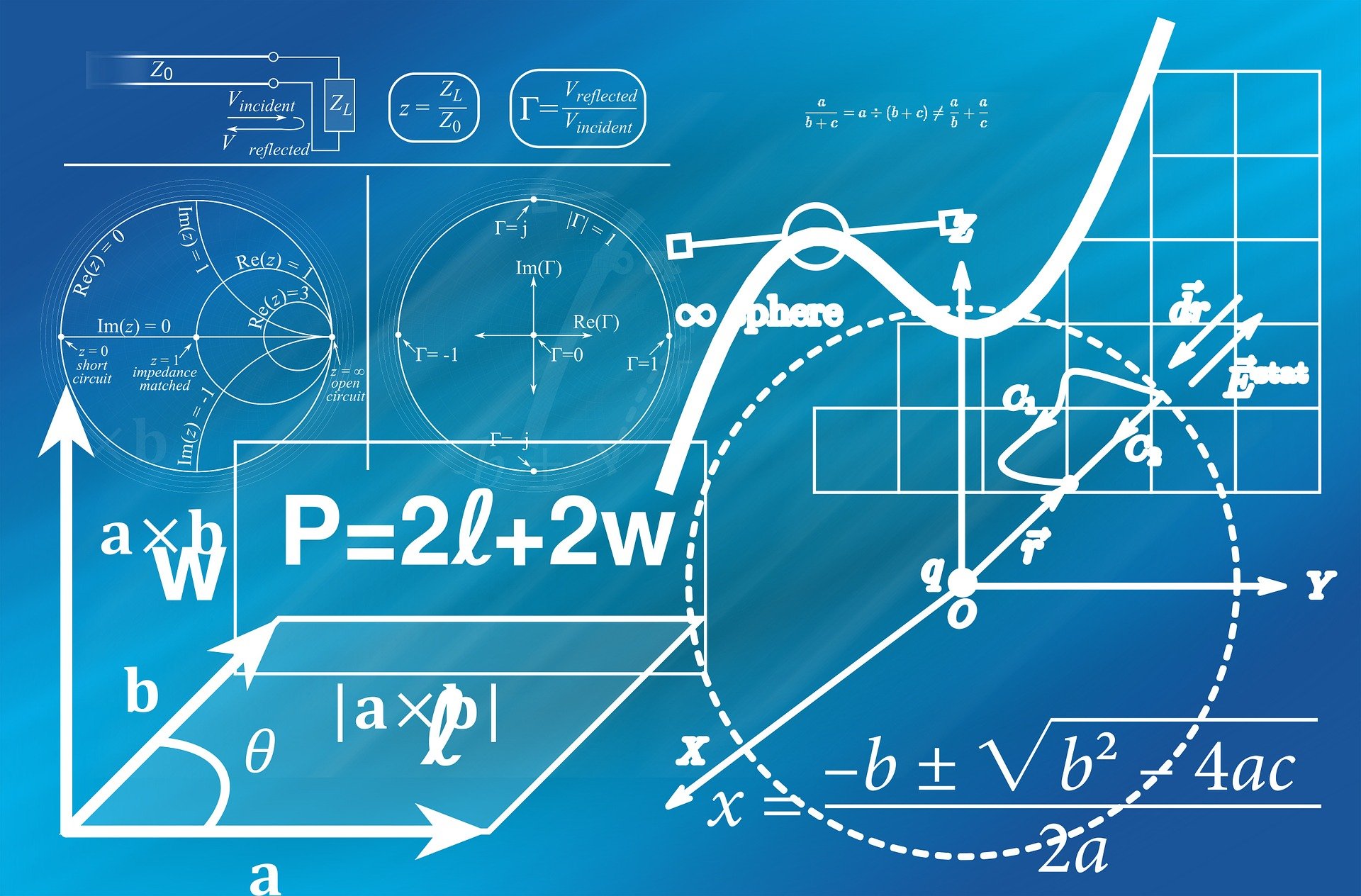 IB, A-Levels, SAT & More